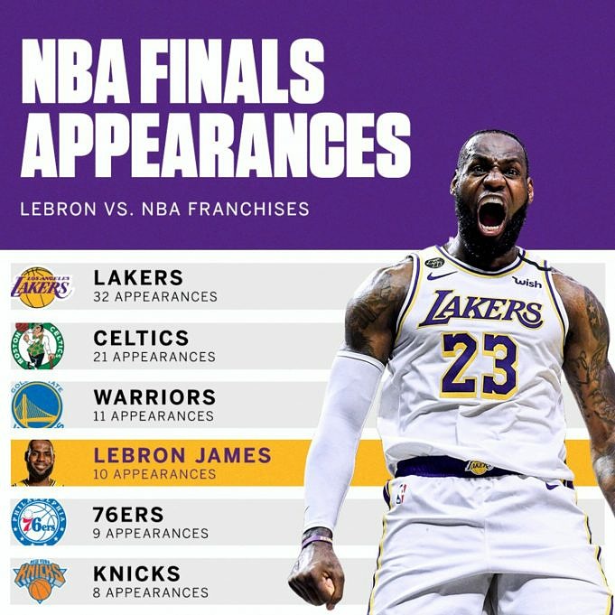 Lebron James NBA-finale Record.com